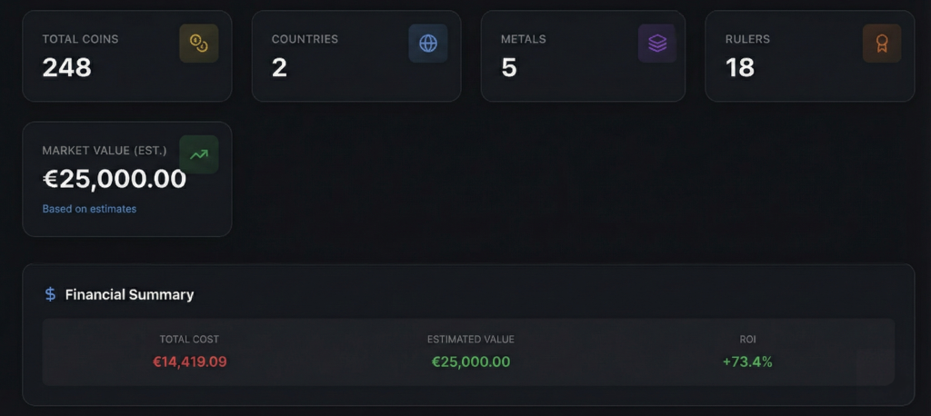 NumisManagerPro Collection Statistics Dashboard